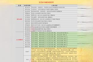 雷竞技注册要手机号